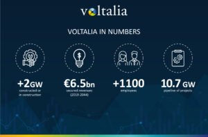 Voltalia - A Voltalia sabe cuidar dos seus funcionários | Talent Portugal
