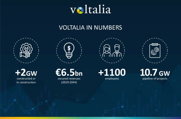 Voltalia - Voltalia knows how to take care of its employees | talent Portugal